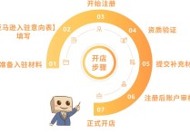 独家秘籍！2024亚马逊新卖家入驻指南，带你开启跨境暴富之旅！