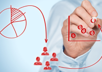 亚马逊站外推广的底层逻辑：A和B同样是50%OFF，为啥效果却不一样？