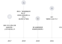 3个月狂揽21亿！家具大卖做对了什么？
