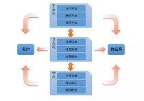 这些电商思维决定你的店铺销量