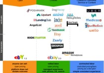后Amazon和eBay在线市场的10条成功法则