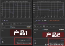 亚马逊：为什么我的产品这么大折扣还是出不了几单？