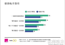 对俄跨境电商不可不知：用户喜欢咋付款？