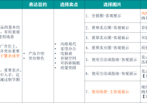 亚马逊产品图片制作保姆级教程：如何精准定位图片使用场景，最大化提升图片点击率？