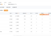 变体关系-浅谈多变体一些思路及遇到的某些问题的处理办法