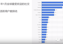 教你快速掌握速卖通FEED（粉丝）频道运营方法，提升店铺转化率