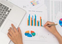 如何知道自己的亚马逊业务是否“亮红灯”？KPI告诉你答案