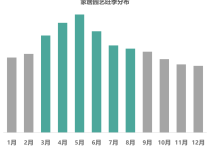 家居园艺行业-独立站出海生意策略解析