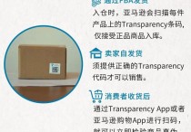 爆了！亚马逊又新增一个流量入口！与消费者互动，带动关联营销！