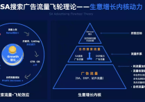 【干货实操】Anker亚马逊操盘手告诉你如何管理广告预算？