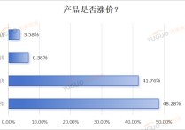 观望调价、塑造品牌，冲击之中TikTok Shop跨境卖家找到了新解法
