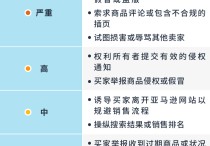 重要！亚马逊首次确认“封号标准”及账号保护细则