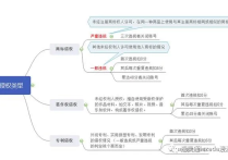 速卖通运营分享：速卖通平台规则解析，不要涉及！！