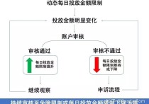 Facebook个人号、国内企业广告账户、海外企业广告账户的区别
