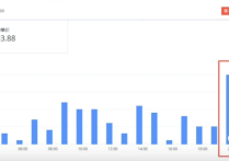 “速卖通”店铺3天销量破零运营技巧