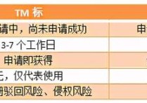 亚马逊TM标备案常见问题解析， 内附最新备案流程！